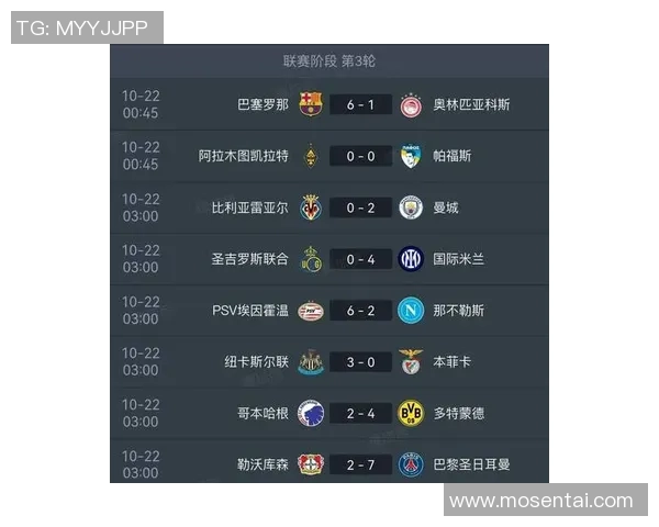 本赛季五大联赛场均积分前20球队分析拜仁巴萨皇马阿森纳领衔前四